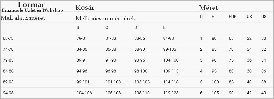 Lormar csipkés pánt nélküli push up melltartó